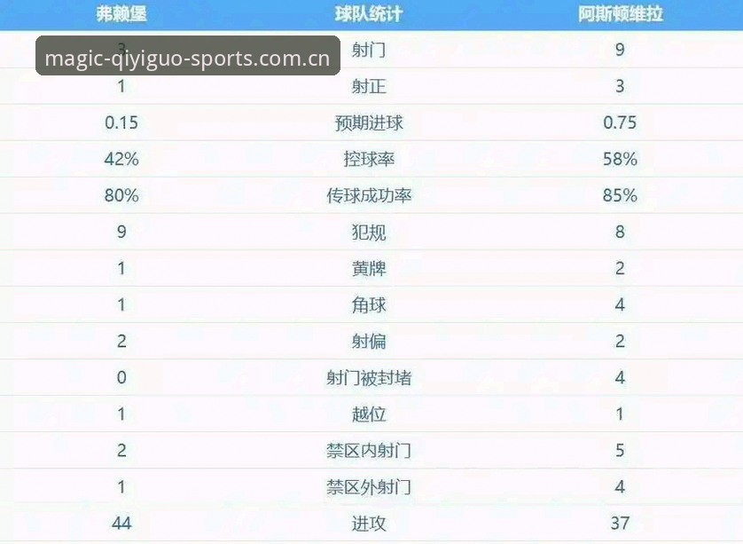 揭秘：维拉终结30年等待，埃梅里欧联封王背后的五重真相